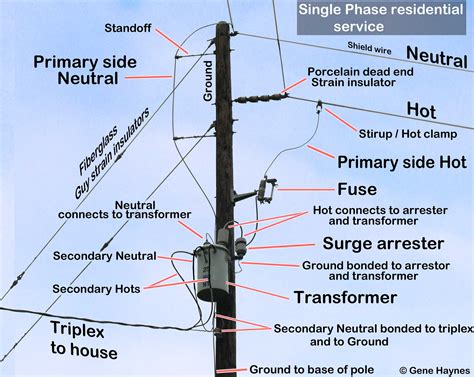 How To Mount A Power Pole At Selma Brown Blog