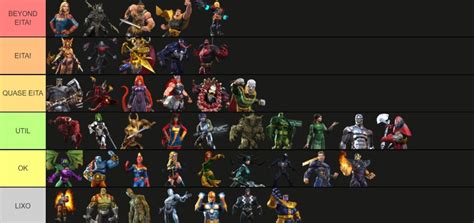 Tier List De Classe CÓsmica Marvel Torneio De Campeões