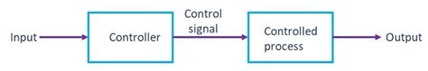 Open Loop Control System Definition Advantages Examples