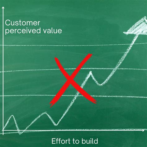 A Counter Intuitive Product Lesson By Aatir Abdul Rauf