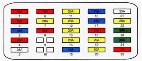 Cadillac Deville 1993 Fuse Box Diagram Auto Genius