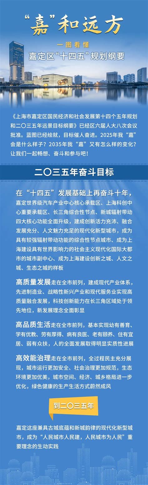 一图看懂“嘉”和远方！嘉定区“十四五”规划纲要来了政务澎湃新闻 The Paper