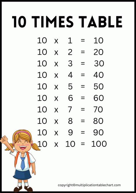 10 Times Table [10 Multiplication Table] Printable Chart