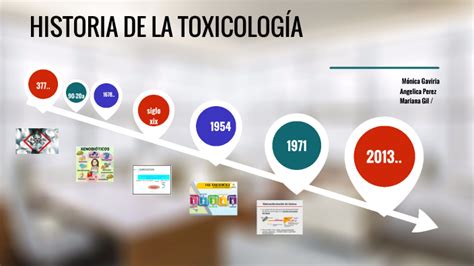 Historia De La Toxicologia By Monica Patricia Gaviria Bedoya On Prezi