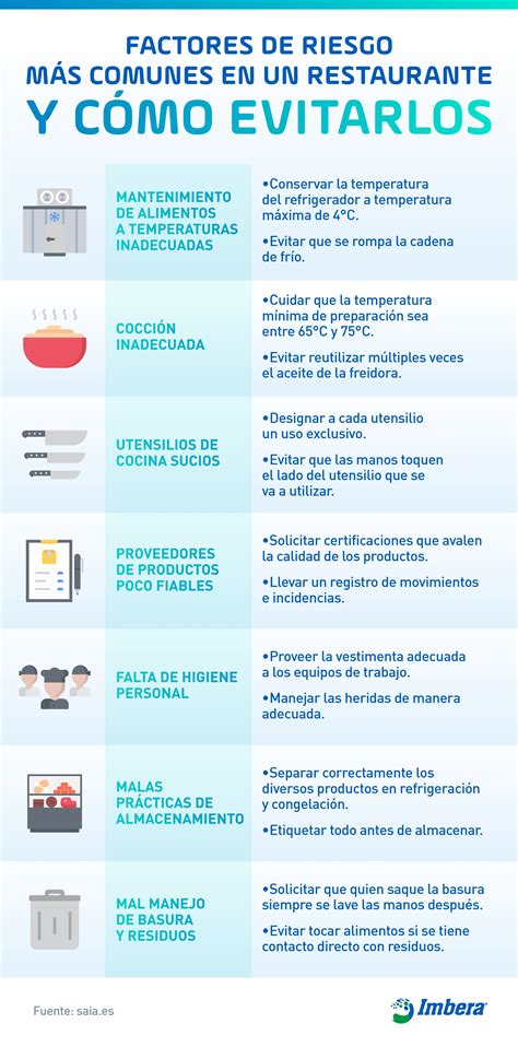 Higiene Y Seguridad En Tu Restaurante