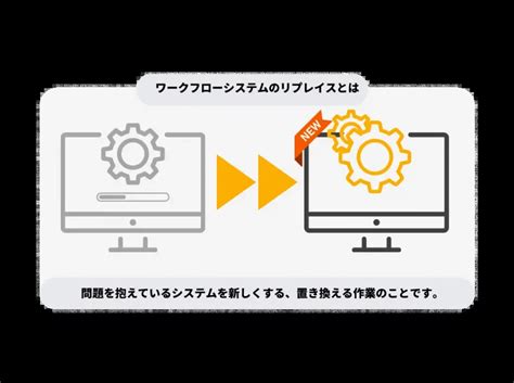 ワークフローシステムのリプレイスとは？目的と、スムーズなリプレイスの手順を紹介！｜smartflow