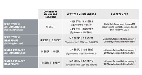 New Changes Coming To The HVAC Industry In 2023 Green Leaf Air