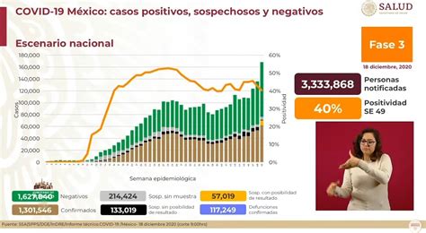 M Xico Supera Las Mil Defunciones Por Covid Capital Noticias