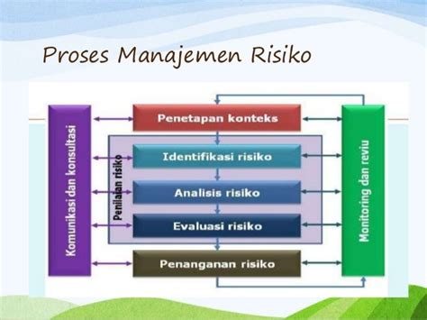 Manajemen Risiko Context Settings