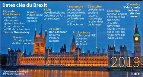 Brexit les 27 jouent la montre sur la durée d un nouveau report