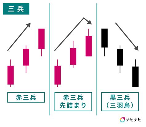 ローソク足の見方・使い方を解説！株初心者のためのテクニカル分析 イーデス