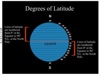 Locating Places Using Coordinates Ppt