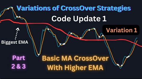 Create Moving Average Crossover Strategy Code Update Variation