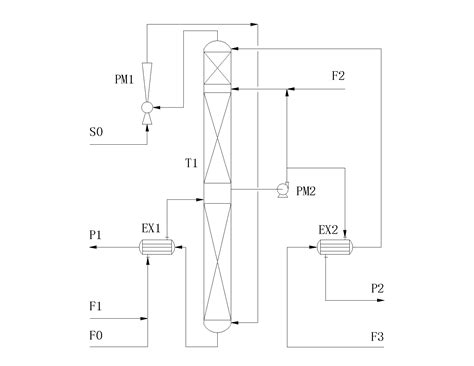 Device And Method For Treating Ammonia Nitrogen Wastewater Recycling