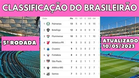 TABELA DO BRASILEIRÃO 2023 HOJE CLASSIFICAÇÃO DO CAMPEONATO