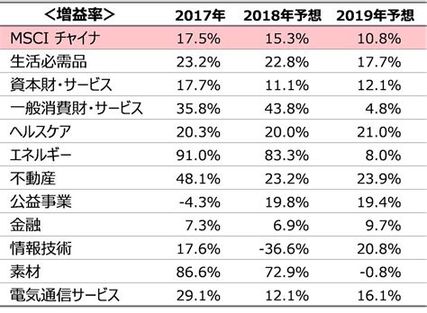 写真 中国株式市場の2018年の回顧と今後の展望 中国市場を見る眼～現地からの報告 ＜hsbc投信レポート＞ Limo くらしとお