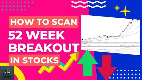 How To Scan 52 Week Breakout Stocks With Chartink Scanner Funtechni