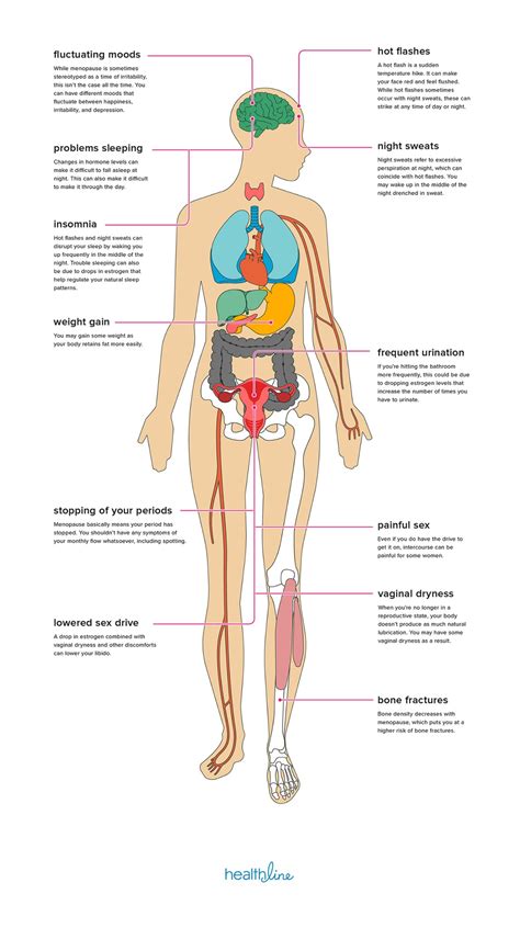 6 Effects Of Menopause On Your Body