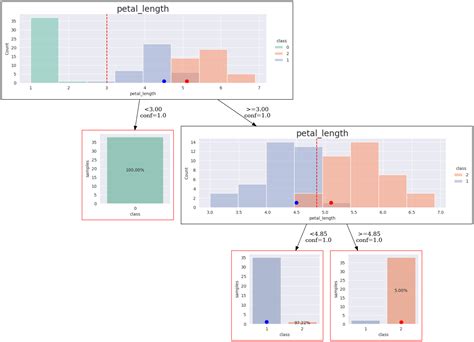 Lux Docs Basic Examples Rst At Main Sbobek Lux Github