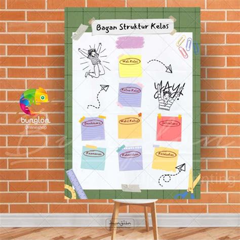 Poster Edukasi Bagan Struktur Kelas Struktur Organisasi Kelas Lazada Indonesia