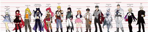 Glynda Is Not 65 I Made A More Accurate Rwby Height Chart Based On