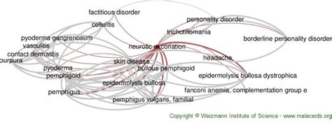 Neurotic Excoriation disease: Malacards - Research Articles, Drugs, Genes, Clinical Trials