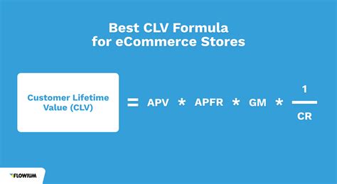 Understand Calculate And Increase Your Customer Lifetime Value Clv