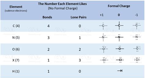 Ch O Polar Or Nonpolar Chemistry Steps