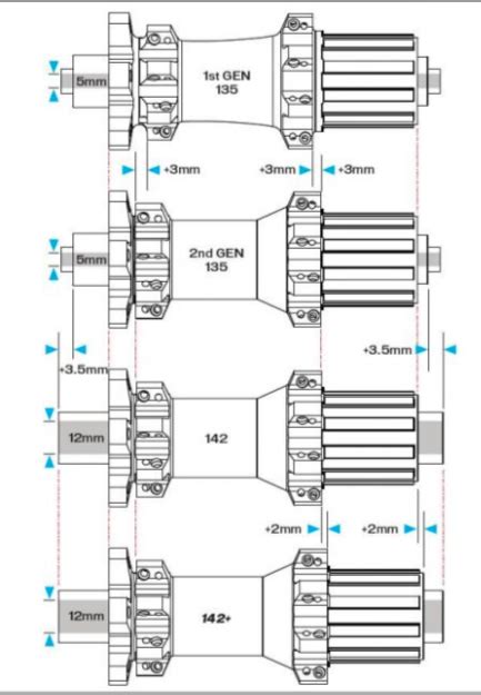 Roval 142 To Boost Adapter Kit Dimensions Mountain Bike Reviews Forum