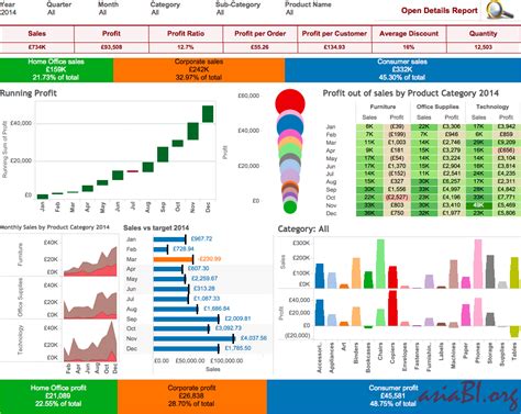 Tableau data visualization - irlery