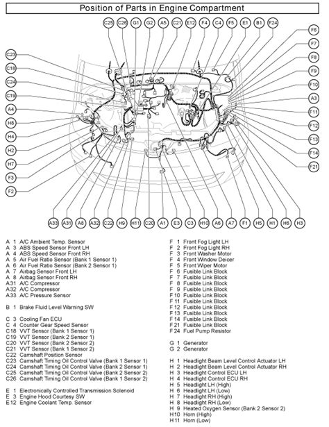 P0368 Toyota Sienna 2007 Point Me To Its Actual Location Autocodes