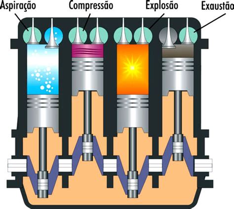 Engin Engenharia Automotiva Normal Baixar O N Vel Do Leo Do Motor