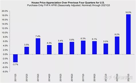 全球房价一片涨声 知乎