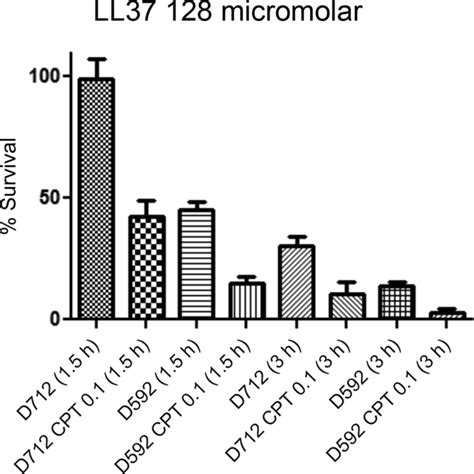 Ceftaroline Increases Membrane Binding And Enhances The Activity Of