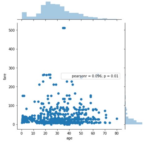 Seaborn Library In Python For Data Visualization Tutorial Python Images