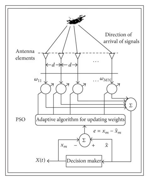 visualization  system model  scientific diagram