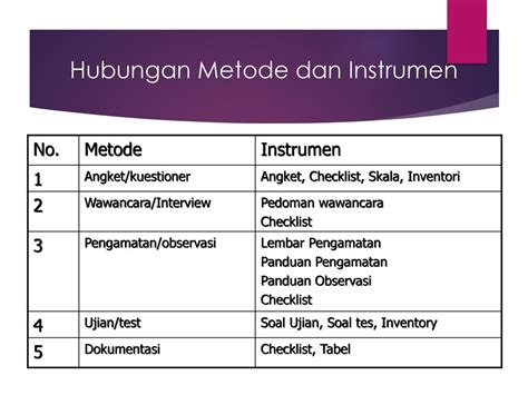 Detail Contoh Instrumen Penelitian Skripsi Koleksi Nomer 37