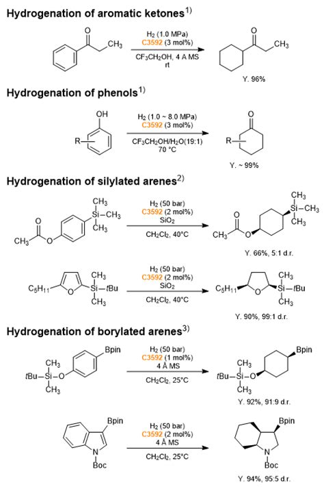 Rhodium Catalyst For Cis Selective Hydrogenation Of Aromatic Rings