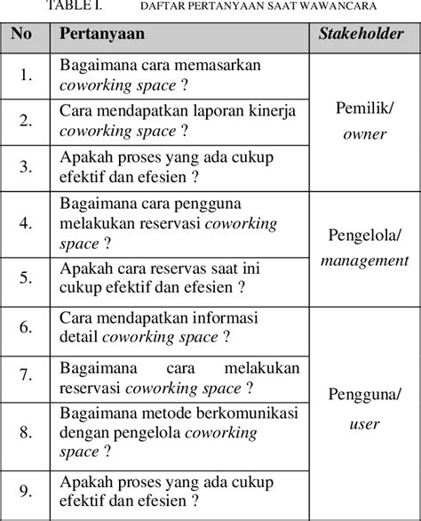 Table I From Perancangan User Interface Dan User Experience Pada Placeplus Menggunakan