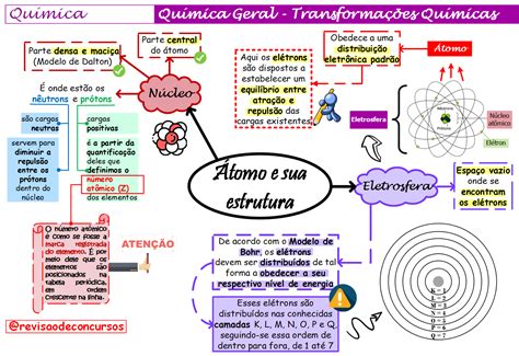 QUÍMICA Resumos em Mapas Mentais