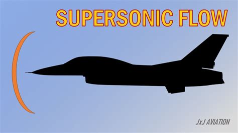 What Is Shock Wave Understanding Supersonic Flow And Shock Wave