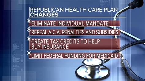 Gop House Members Release Outline For Obamacare Repeal And Replacement