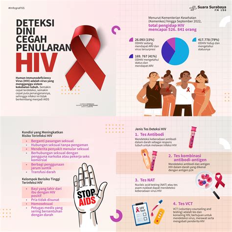 Deteksi Dini Cegah Penularan Hiv