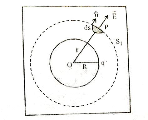 A Using Gausss Law Derive An Expression For The Electric Field In