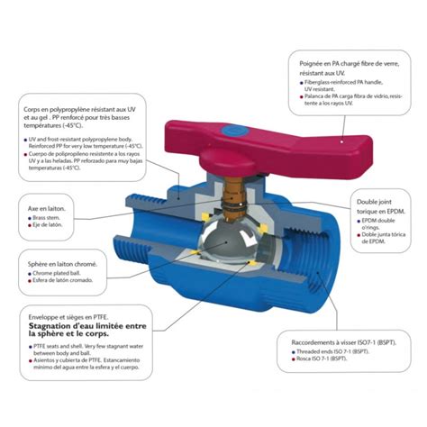 Vanne Sph Re Polypropyl Ne Antigel Femelle Femelle Rspompes