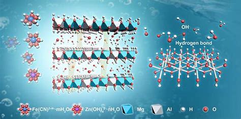 New Ion Conducting Membrane Improves Alkaline Zinc Iron Flow Batteries