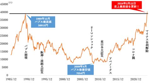 日本株はバブルを超えた新時代へ！再発見、日本株 東証マネ部！ Goo ニュース