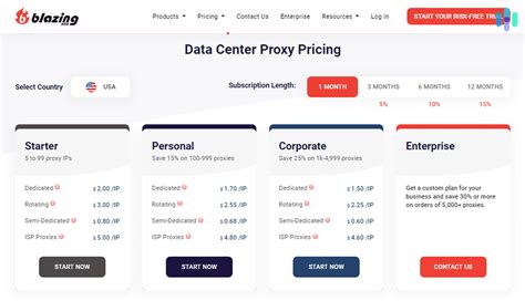 Ay yüzeyi kiracı tehlikeli top 5 proxy sites yerli dostluk Elbise