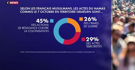 Le regard des Français de confession musulmane sur le conflit israélo