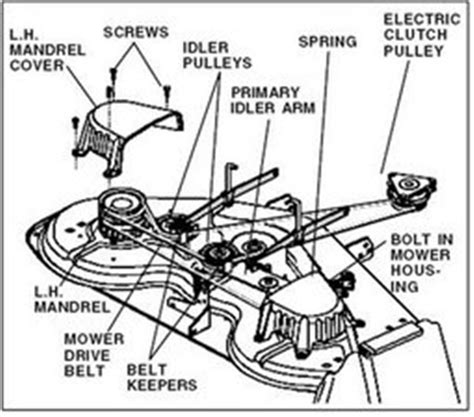 Belt Diagram For Craftsman Riding Mower Craftsman Lawnmower